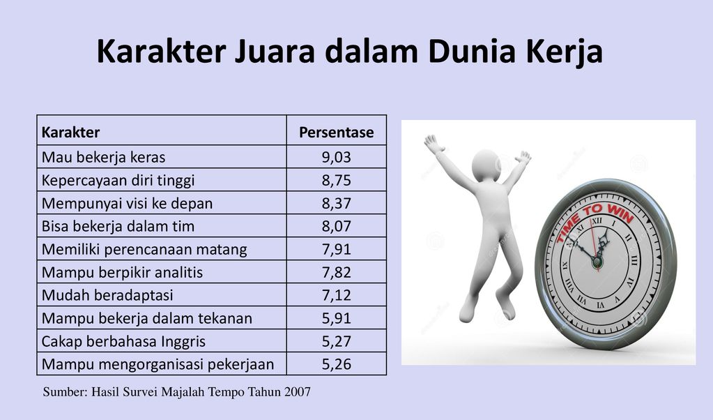 Pengembangan Dan Penilaian Soft Skill Dalam Proses Pembelajaran Ppt